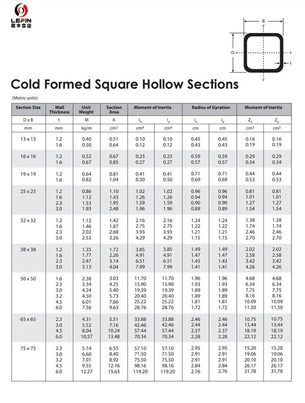 China Cold Formed Square Hollow Sections Singapore Philippines Indonesia Vietnam 008615122519420 27 China Cold Formed Square Hollow Sections Singapore Philippines Indonesia Vietnam 008615122519420 27