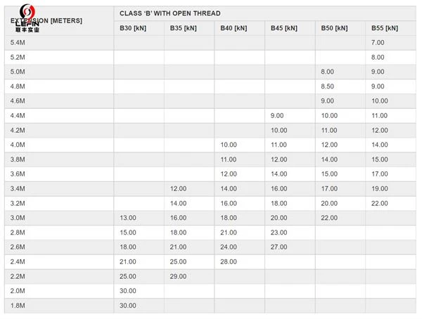 DIN EN 1065 Prop Class B